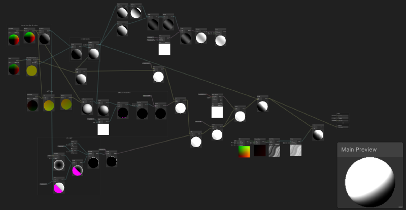 Environment ShaderGraph